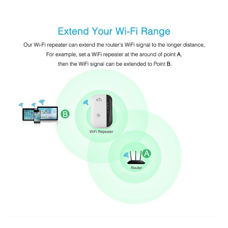 Wifi Repeater Wifi Signal Amplifier - الصورة 2