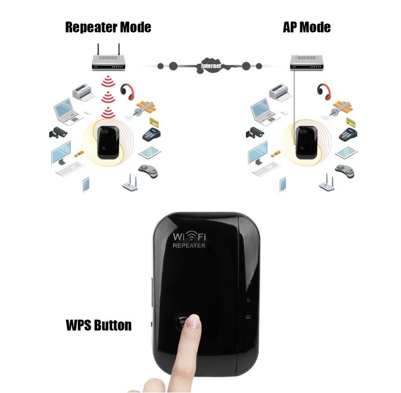 Wifi Repeater Wifi Signal Amplifier - الصورة 6